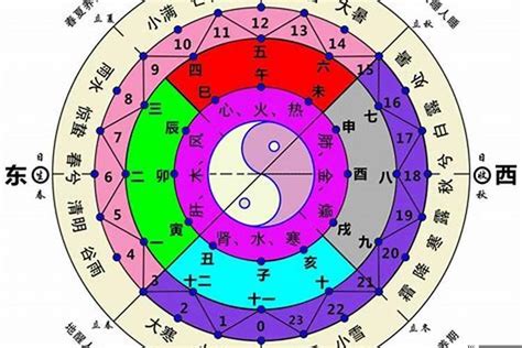 方位五行屬性|五行与方位的关系 五行方位对应的方向